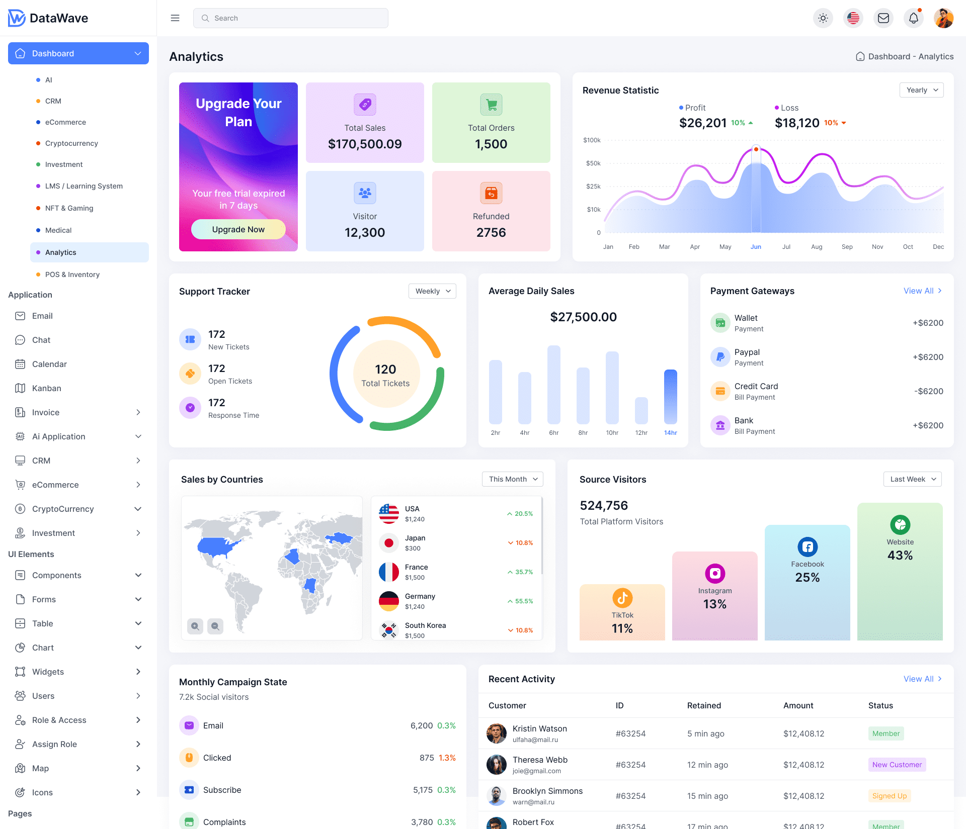 Analytics Dashboard