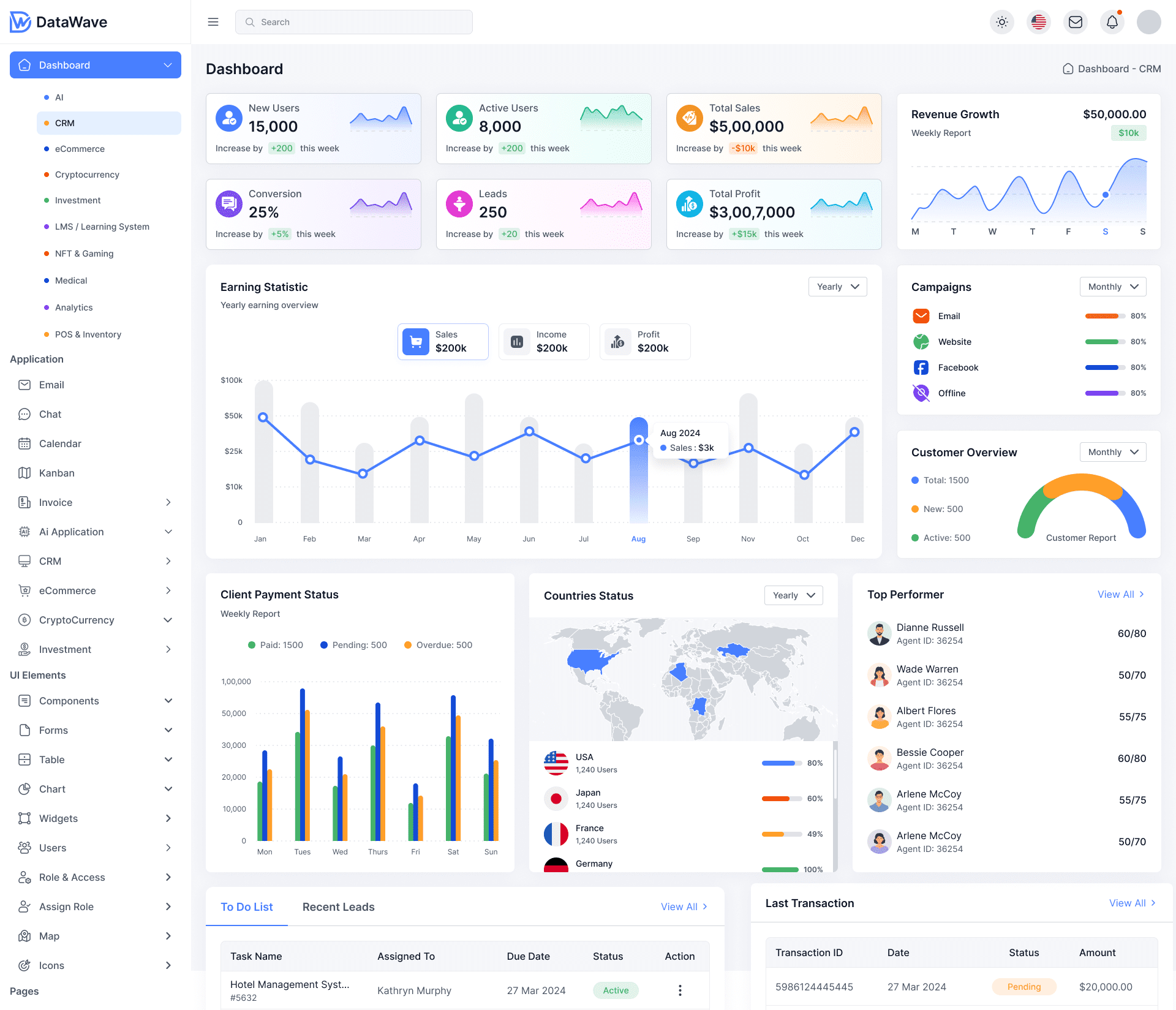 CRM Dashboard