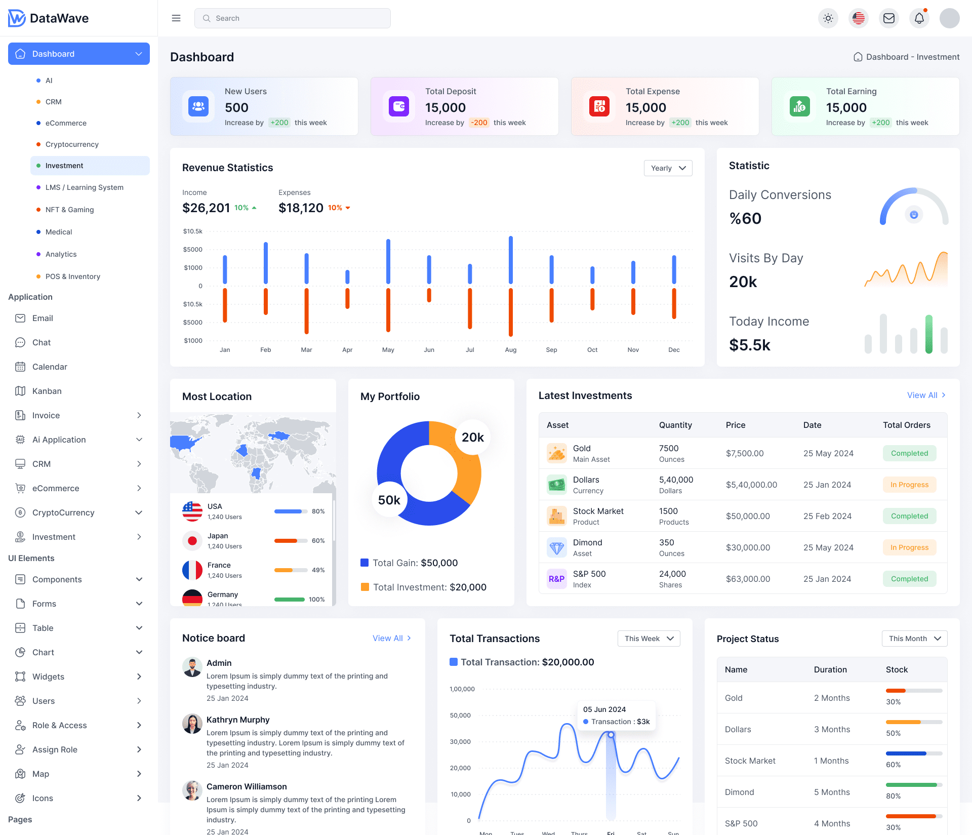 Investment Dashboard