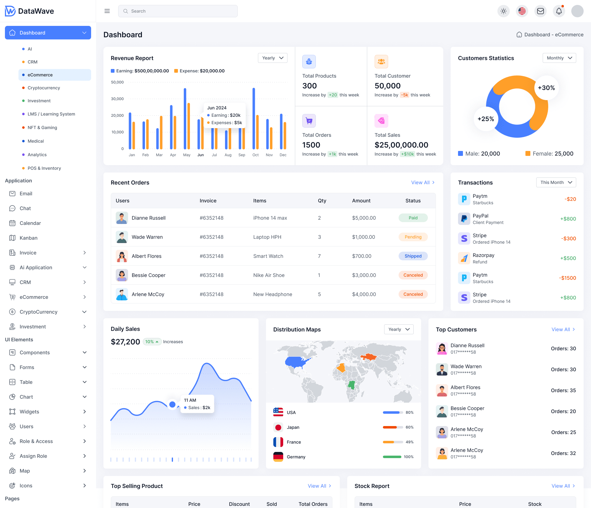 e-Commerce Dashboard